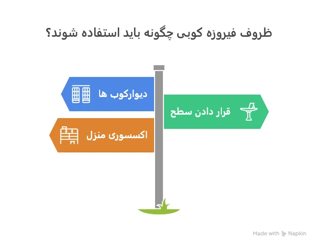 استفاده از فیروزه کوبی در دکوراسیون